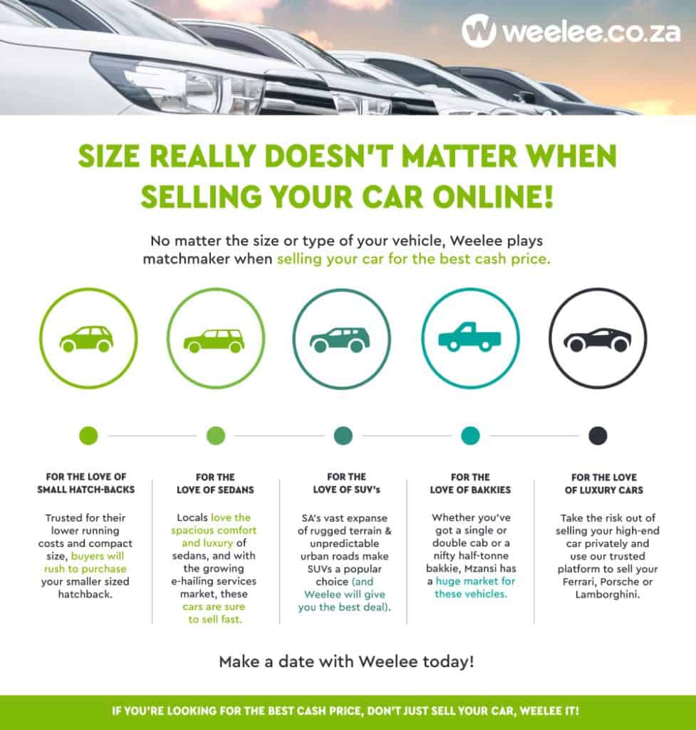 Infographic - no matter what size car you're selling online, Weeleelays matchmaker and gets your the best cash price.